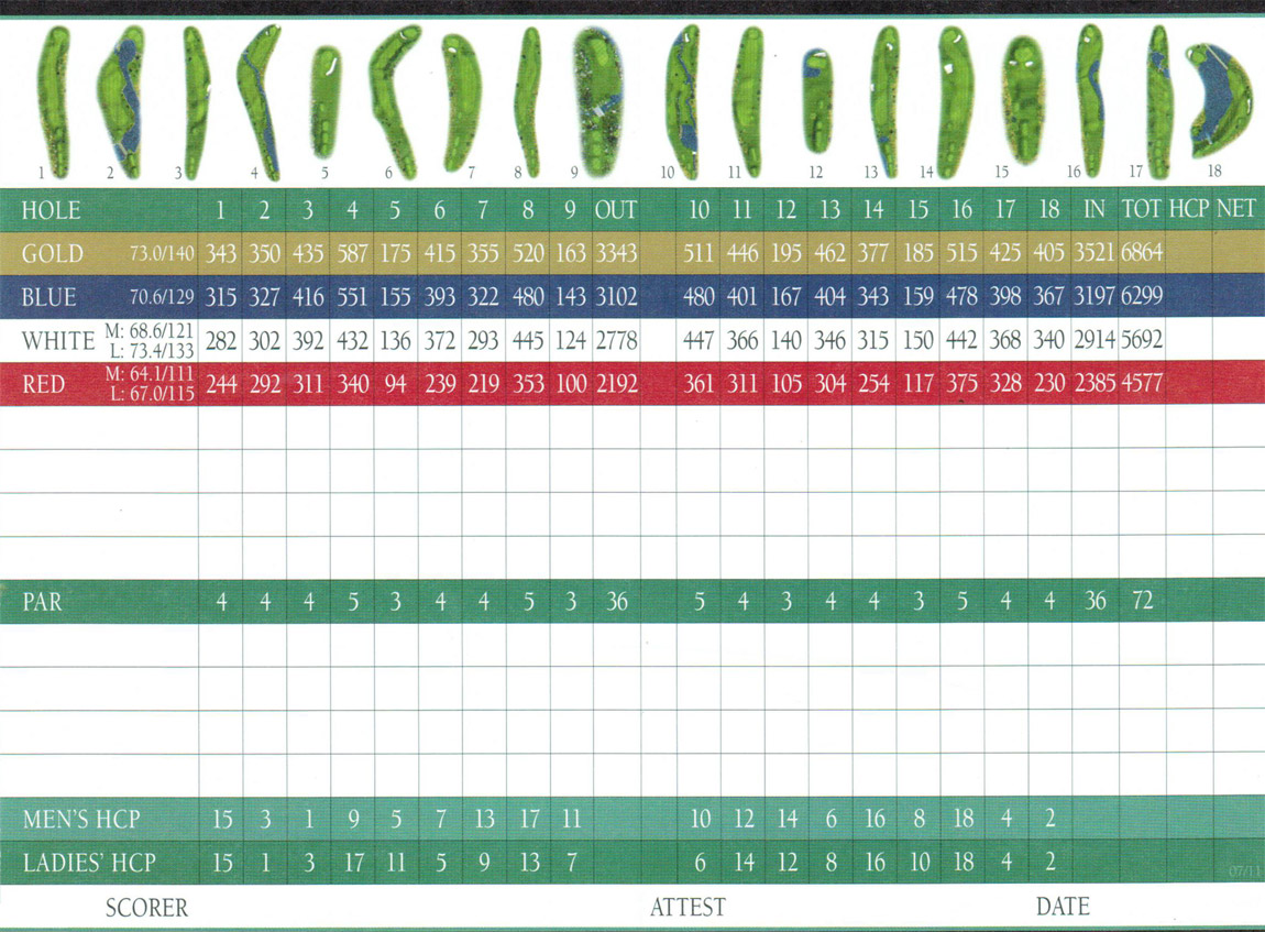 scorecard